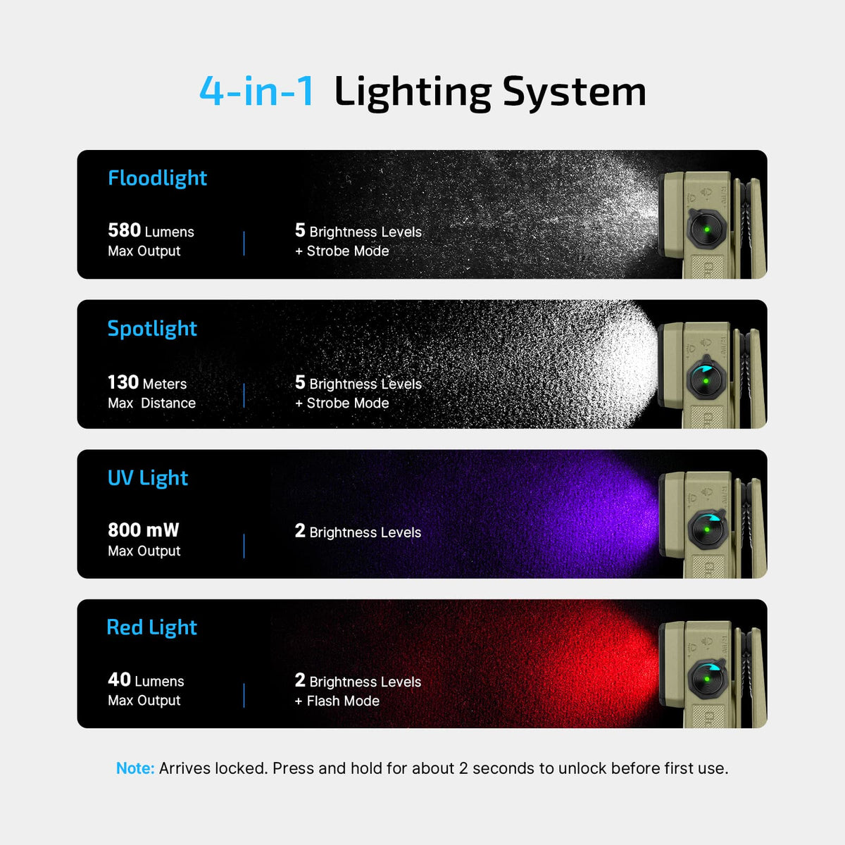 Olight Oclip 2 Ultra & Premium Clip Flashlight | UV, Floodlight, Red & Spotlight