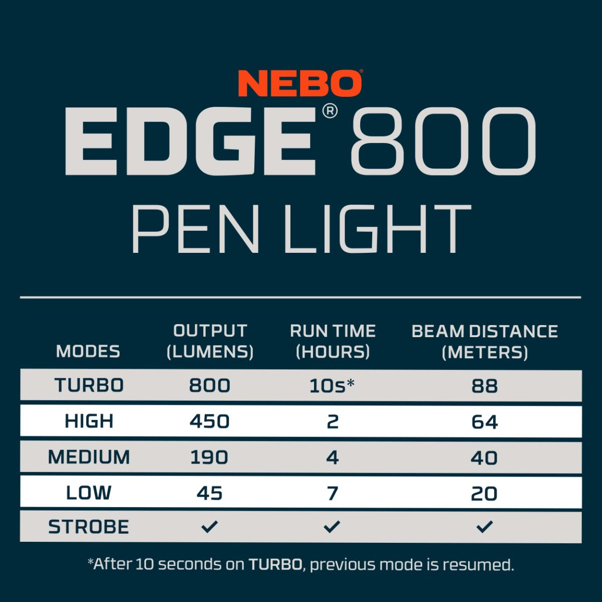 NEBO EDGE 800 Pen Light 800 Lumen Pen Light