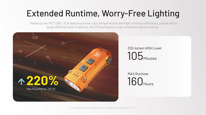 Nitecore TIP3 720 Lumen Keychain Flashlight