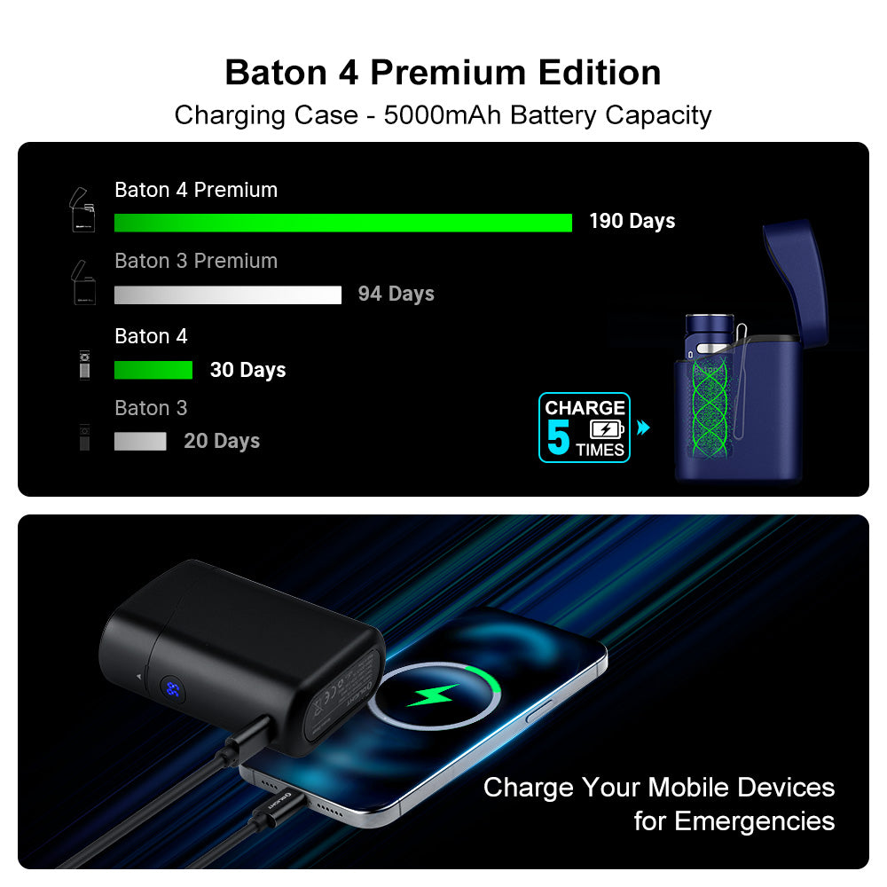 Baton 4 Premium Edition charging case with battery capacity display and charging capabilities.