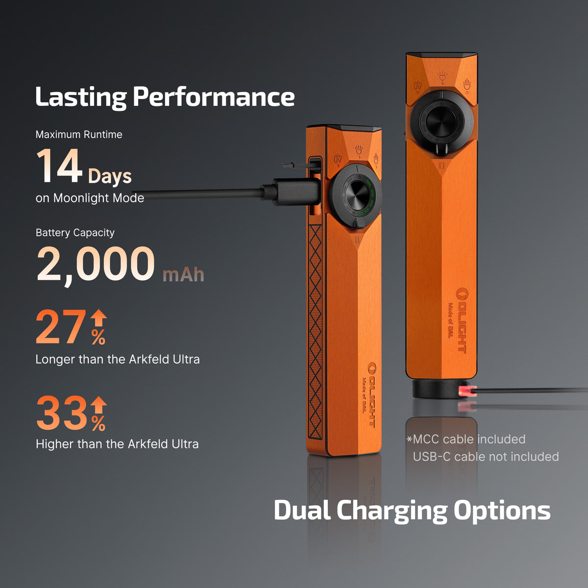 Olight ArkPro Ultra EDC 4 in 1 Flashlight