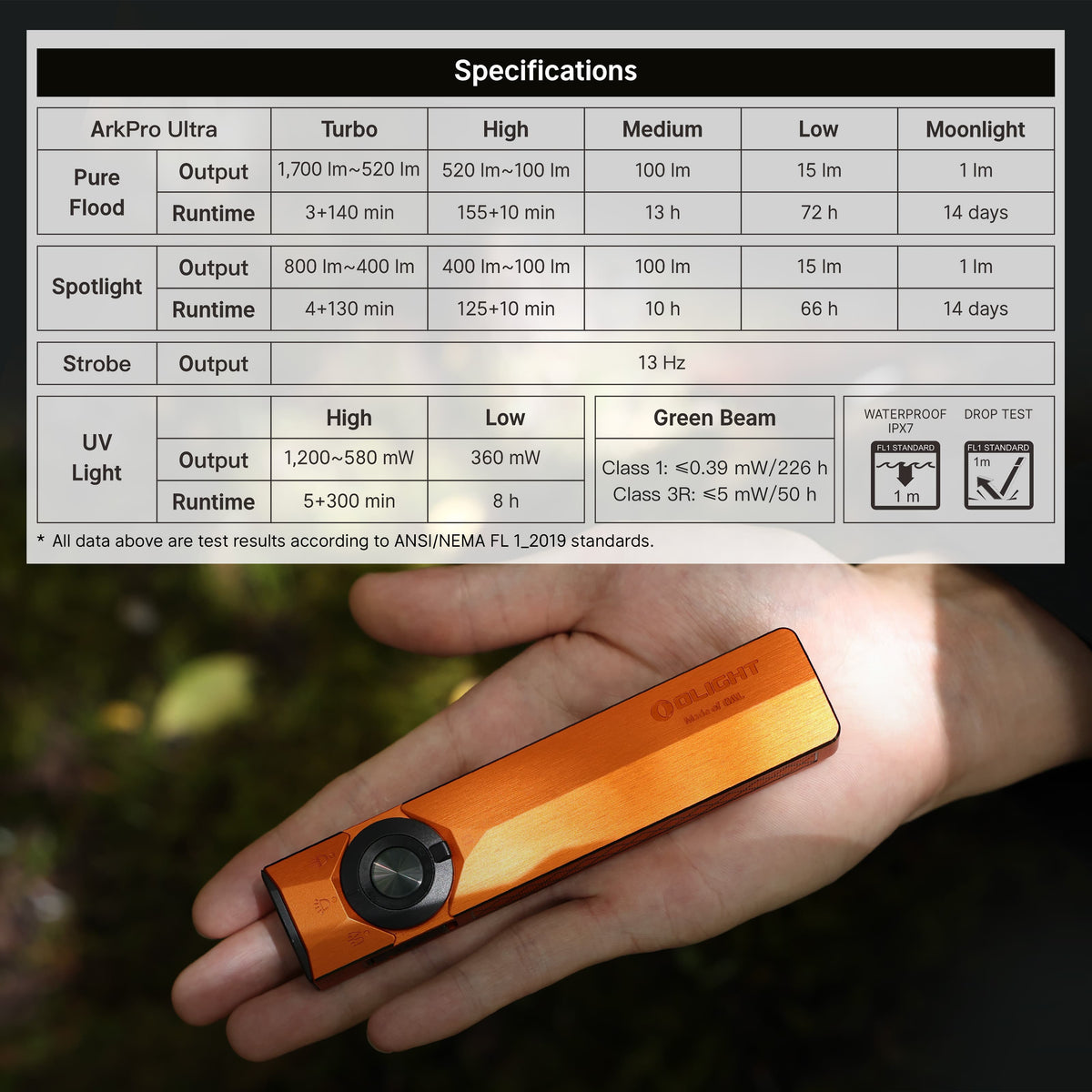 Olight ArkPro Ultra EDC 4 in 1 Flashlight