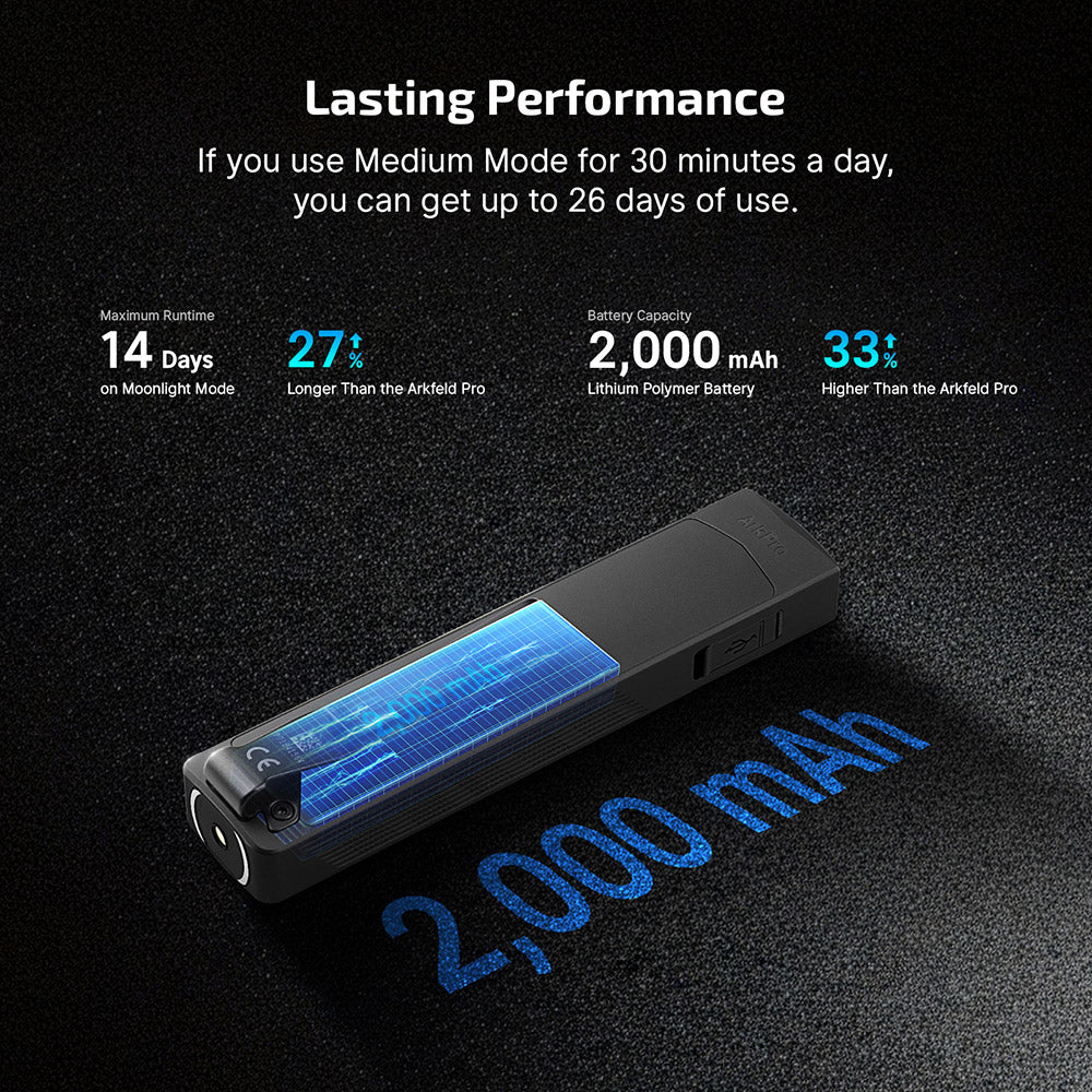 Olight ArkPro EDC 4 in 1 Flashlight