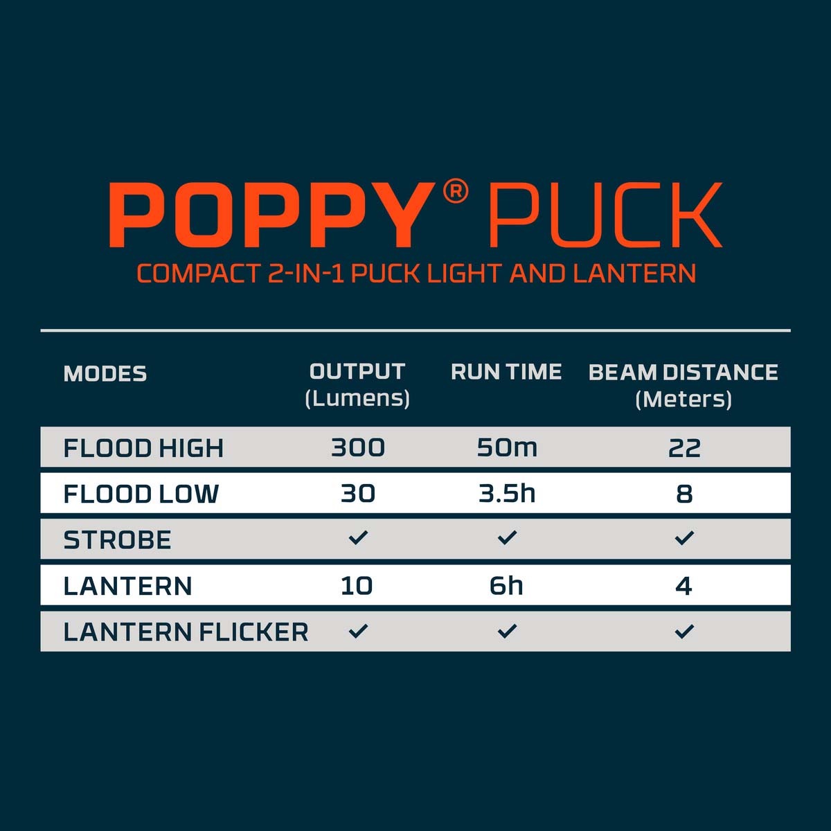 Nebo Poppy Puck Pocket Lantern